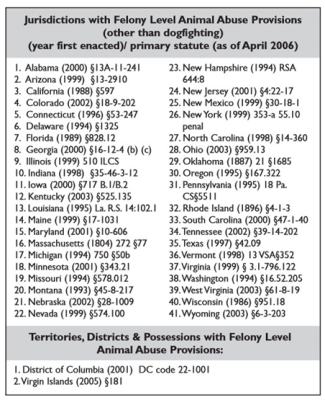 Animal abuse law by state