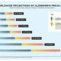 Alzheimer's Disease projection statistics