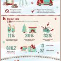 Christmas Tree Fire Hazard Summary!